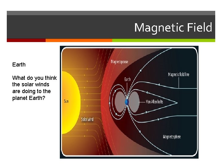 Magnetic Field Earth What do you think the solar winds are doing to the