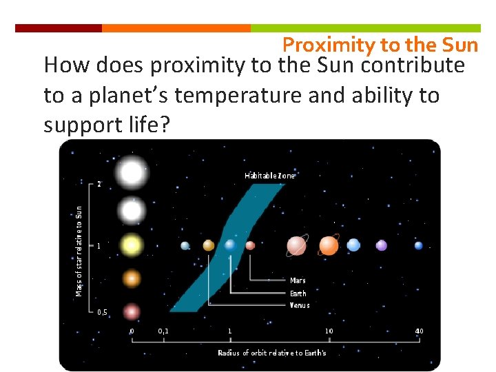 Proximity to the Sun How does proximity to the Sun contribute to a planet’s