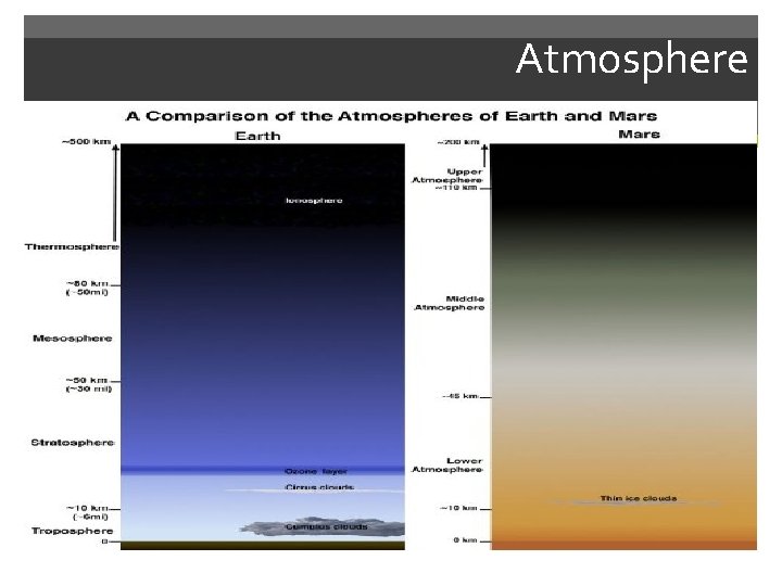Atmosphere 