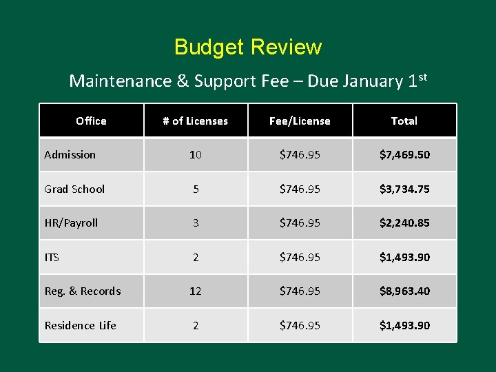 Budget Review Maintenance & Support Fee – Due January 1 st Office # of