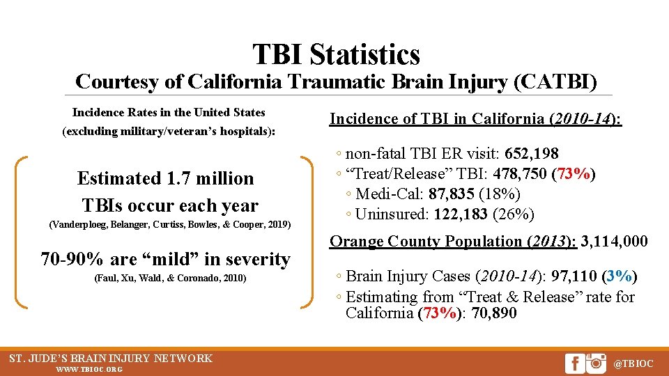 TBI Statistics Courtesy of California Traumatic Brain Injury (CATBI) Incidence Rates in the United