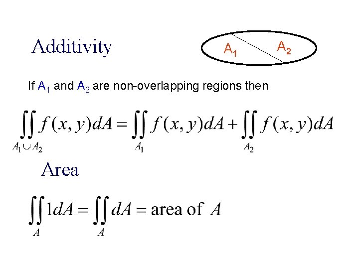 Additivity A 1 If A 1 and A 2 are non-overlapping regions then Area