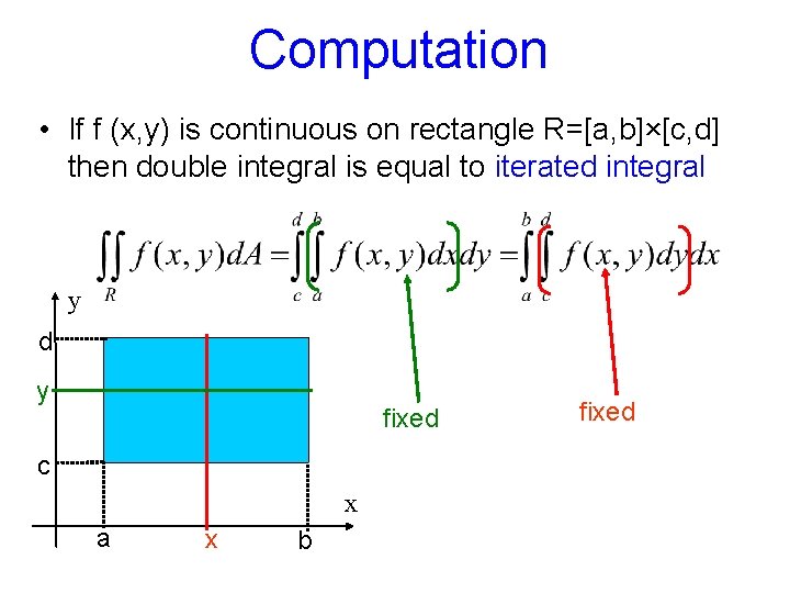 Computation • If f (x, y) is continuous on rectangle R=[a, b]×[c, d] then