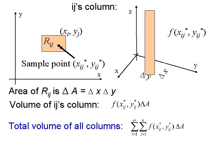 ij’s column: (xi, yj) f (xij*, yij*) Sample point (xij*, yij*) x x Area