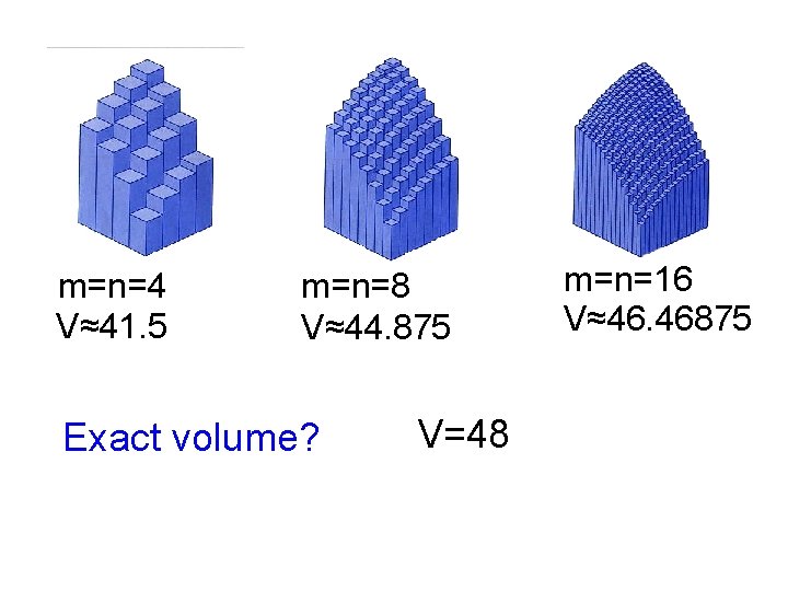 m=n=4 V≈41. 5 m=n=8 V≈44. 875 Exact volume? V=48 m=n=16 V≈46. 46875 