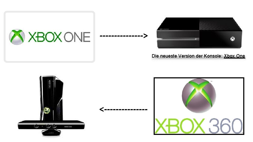 --------> Die neueste Version der Konsole: Xbox One <-------- 