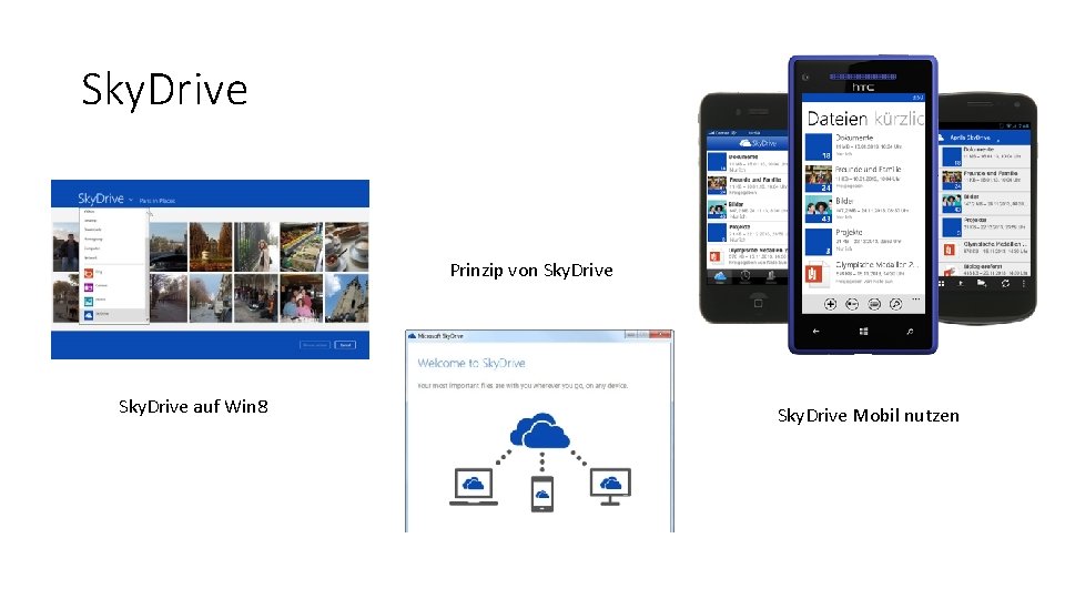 Sky. Drive Prinzip von Sky. Drive auf Win 8 Sky. Drive Mobil nutzen 