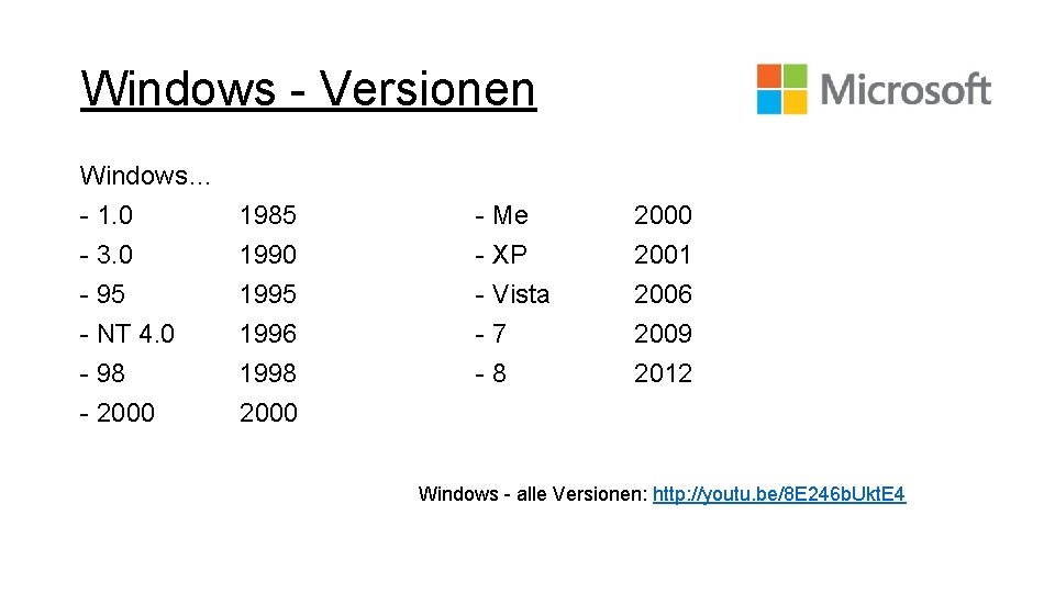 Windows - Versionen Windows… - 1. 0 1985 - 3. 0 1990 - 95