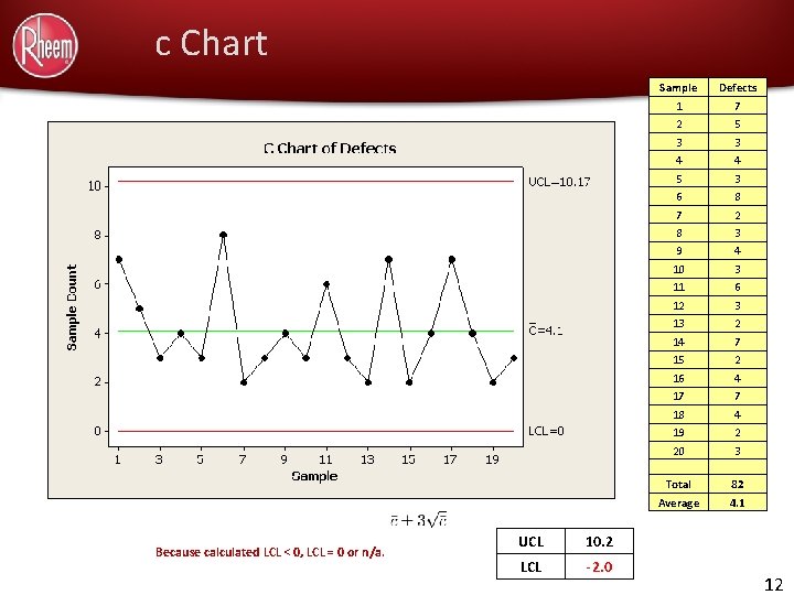 c Chart Sample 1 2 3 4 5 6 7 8 9 10 11