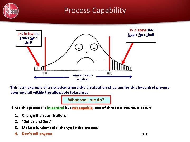 Process Capability 15 % above the Upper Spec Limit 3 % below the Lower