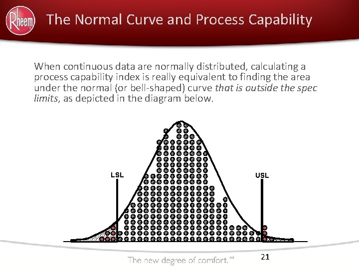 The Normal Curve and Process Capability When continuous data are normally distributed, calculating a