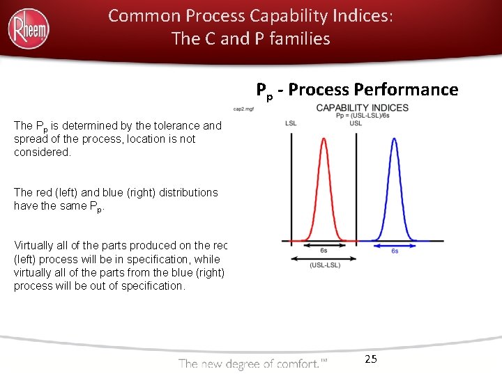 Common Process Capability Indices: The C and P families Pp - Process Performance The