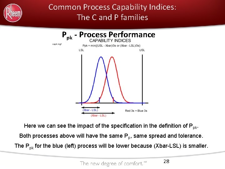 Common Process Capability Indices: The C and P families Ppk - Process Performance Here