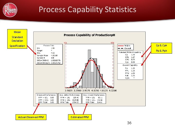 Process Capability Statistics Mean Standard Deviation Cp & Cpk Specification Pp & Ppk Actual