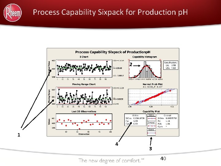 Process Capability Sixpack for Production p. H 2 1 4 3 40 