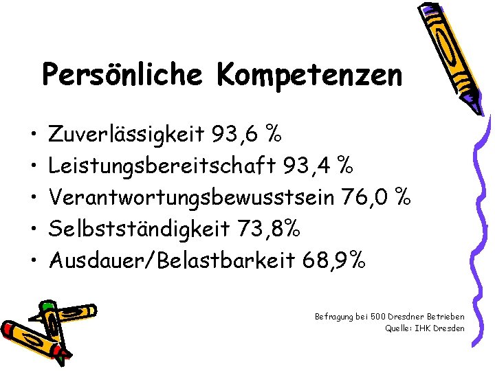 Persönliche Kompetenzen • • • Zuverlässigkeit 93, 6 % Leistungsbereitschaft 93, 4 % Verantwortungsbewusstsein
