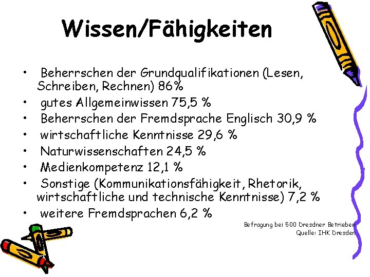 Wissen/Fähigkeiten • • Beherrschen der Grundqualifikationen (Lesen, Schreiben, Rechnen) 86% gutes Allgemeinwissen 75, 5