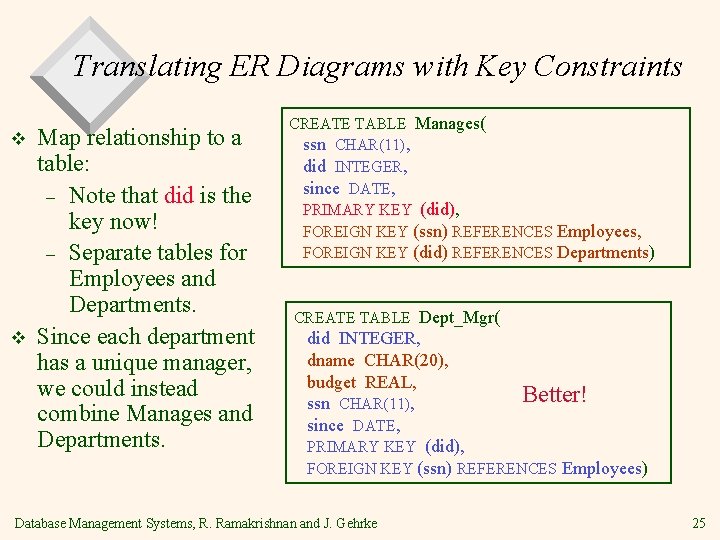 Translating ER Diagrams with Key Constraints v v Map relationship to a table: –