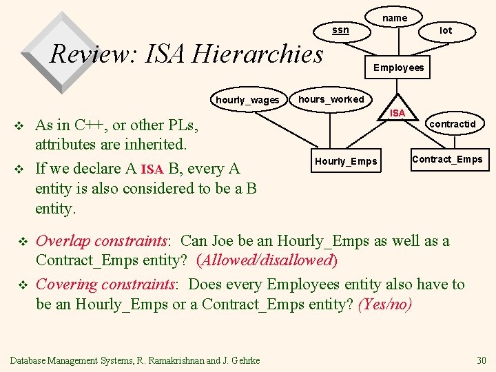 name ssn Review: ISA Hierarchies hourly_wages v v As in C++, or other PLs,