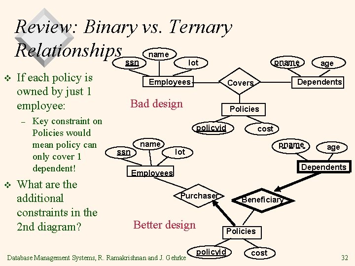 Review: Binary vs. Ternary Relationships ssn v If each policy is owned by just