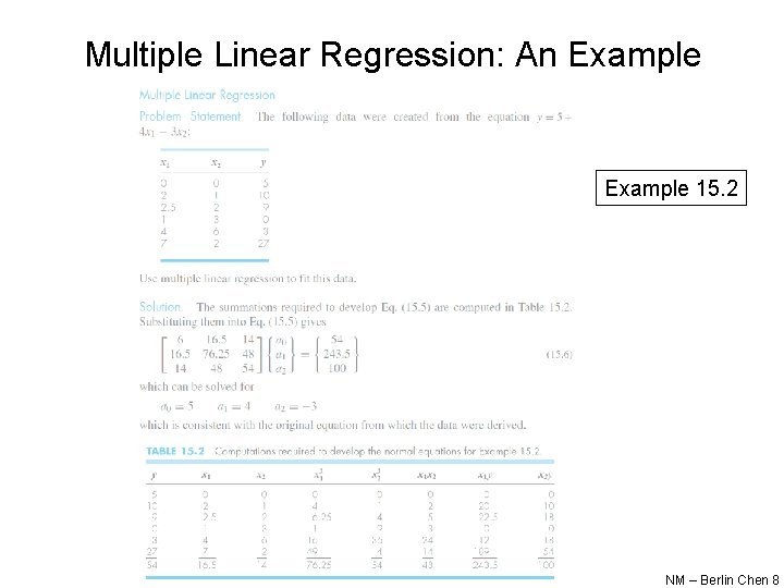 Multiple Linear Regression: An Example 15. 2 NM – Berlin Chen 8 