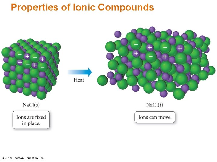 Properties of Ionic Compounds Image at top of page 390 © 2014 Pearson Education,