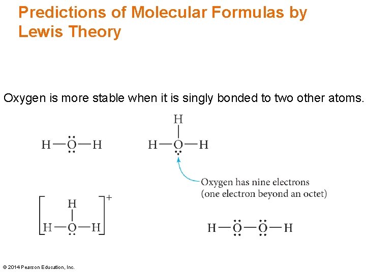 Predictions of Molecular Formulas by Lewis Theory Oxygen is more stable when it is