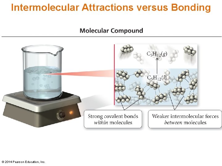 Intermolecular Attractions versus Bonding © 2014 Pearson Education, Inc. 