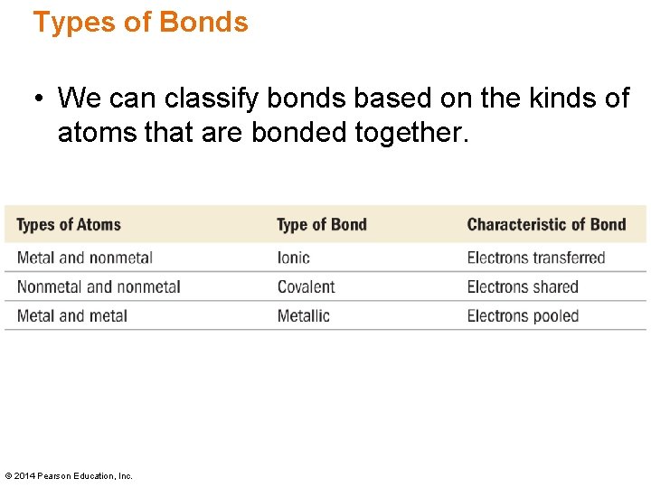 Types of Bonds • We can classify bonds based on the kinds of atoms