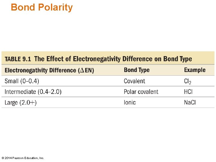 Bond Polarity © 2014 Pearson Education, Inc. 