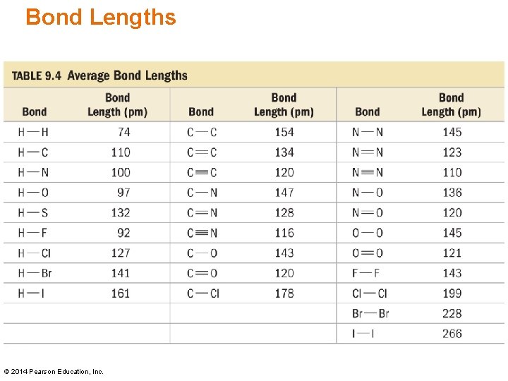 Bond Lengths © 2014 Pearson Education, Inc. 