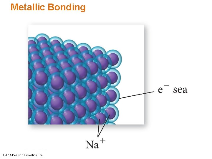 Metallic Bonding © 2014 Pearson Education, Inc. 