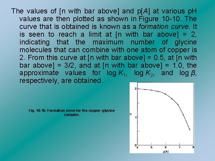 The values of [n with bar above] and p[A] at various p. H values