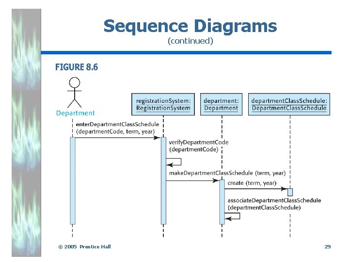 Sequence Diagrams (continued) . © 2005 Prentice Hall 29 