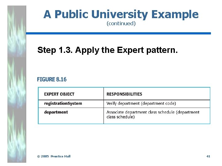 A Public University Example (continued) Step 1. 3. Apply the Expert pattern. © 2005
