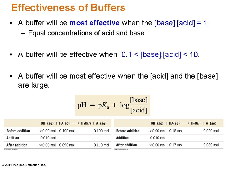 Effectiveness of Buffers • A buffer will be most effective when the [base]: [acid]