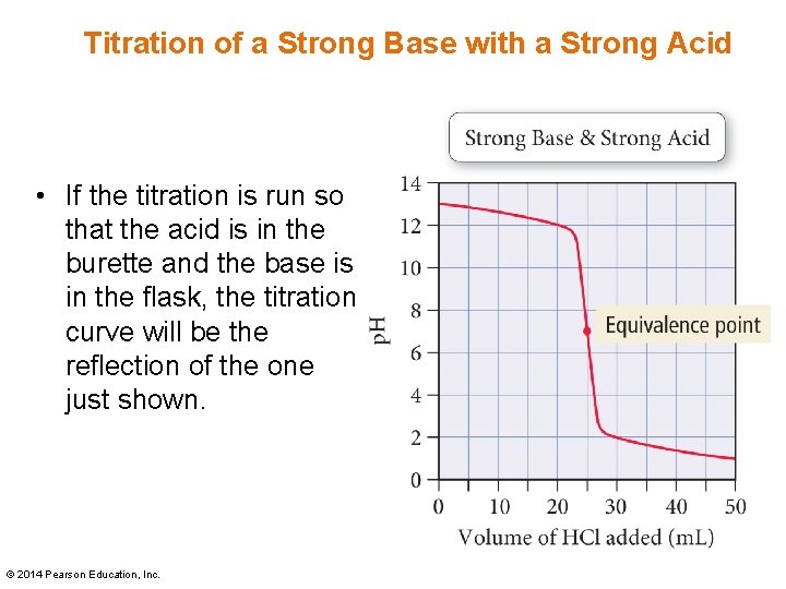 Titration of a Strong Base with a Strong Acid • If the titration is