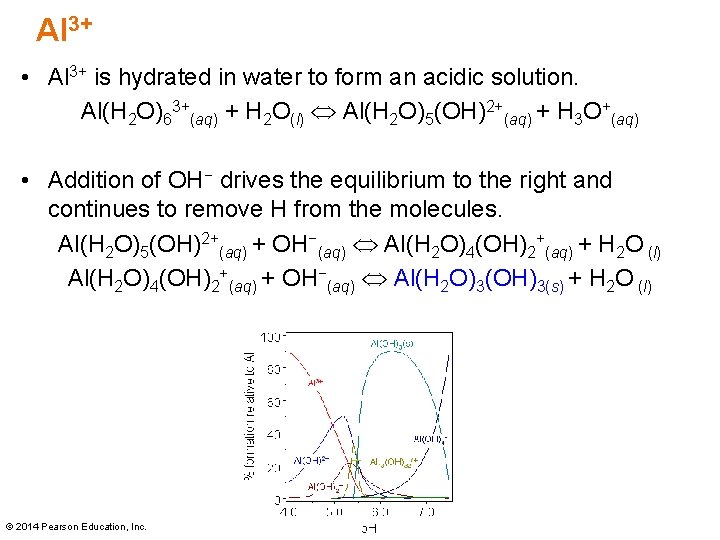 Al 3+ • Al 3+ is hydrated in water to form an acidic solution.