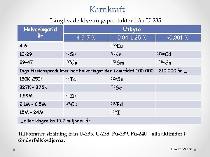 Kärnkraft Långlivade klyvningsprodukter från U-235 Halveringstid år Utbyte 4, 5 -7 % 0, 04