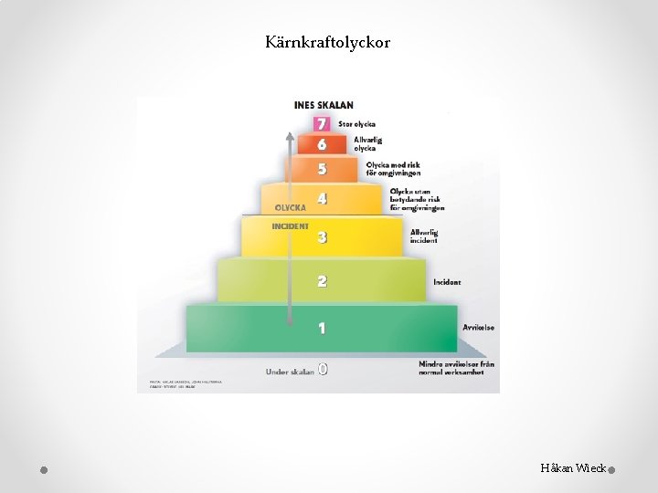 Kärnkraftolyckor Håkan Wieck 