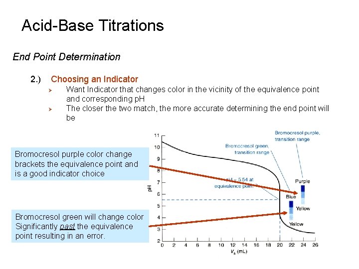 Acid-Base Titrations End Point Determination 2. ) Choosing an Indicator Ø Ø Want Indicator