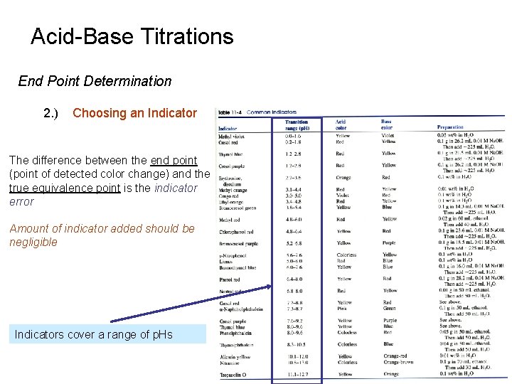Acid-Base Titrations End Point Determination 2. ) Choosing an Indicator The difference between the