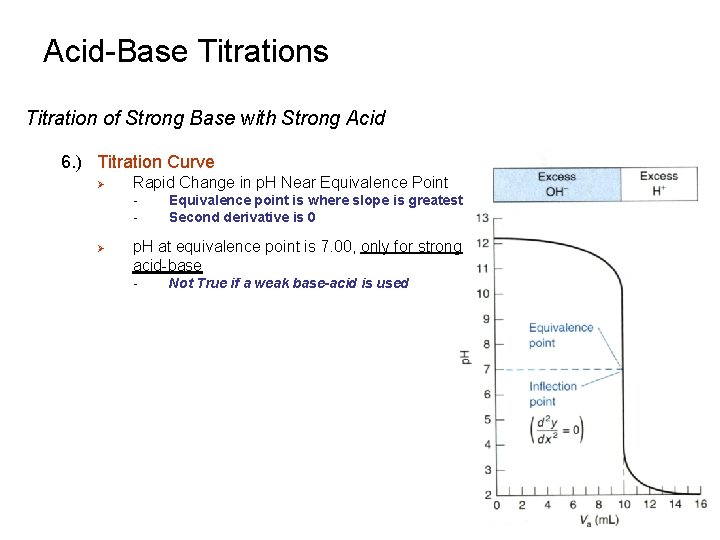 Acid-Base Titrations Titration of Strong Base with Strong Acid 6. ) Titration Curve Ø