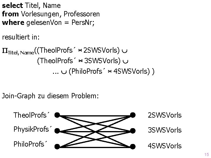 select Titel, Name from Vorlesungen, Professoren where gelesen. Von = Pers. Nr; resultiert in: