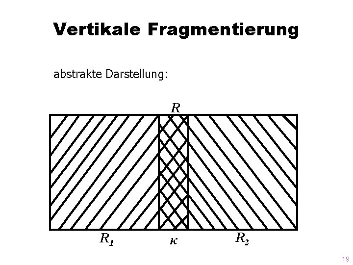 Vertikale Fragmentierung abstrakte Darstellung: R R 1 κ R 2 19 