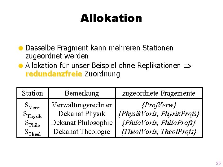 Allokation = Dasselbe Fragment kann mehreren Stationen zugeordnet werden = Allokation für unser Beispiel
