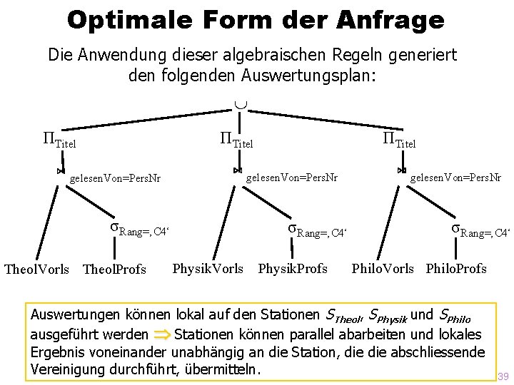 Optimale Form der Anfrage Die Anwendung dieser algebraischen Regeln generiert den folgenden Auswertungsplan: ΠTitel