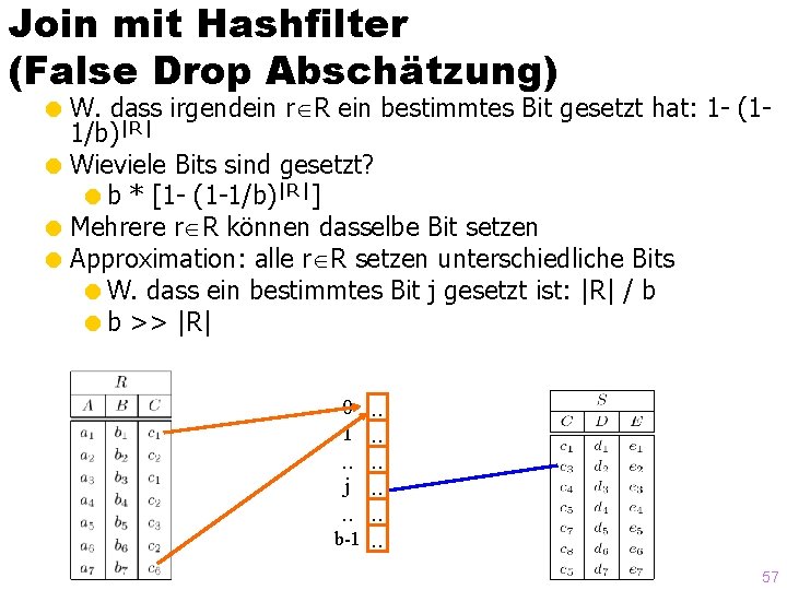 Join mit Hashfilter (False Drop Abschätzung) = W. dass irgendein r R ein bestimmtes