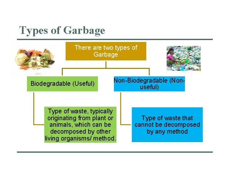 Types of Garbage There are two types of Garbage Biodegradable (Useful) Non-Biodegradable (Nonuseful) Type