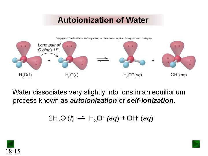 Autoionization of Water dissociates very slightly into ions in an equilibrium process known as